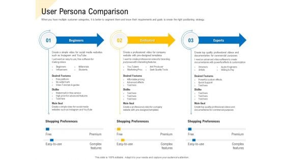 Developing Market Positioning Strategy User Persona Comparison Themes PDF