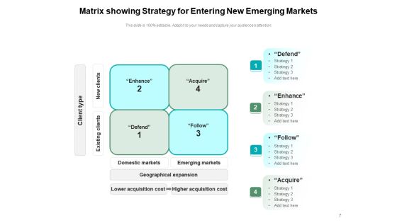 Developing Market Strategy Investment Ppt PowerPoint Presentation Complete Deck Slide07