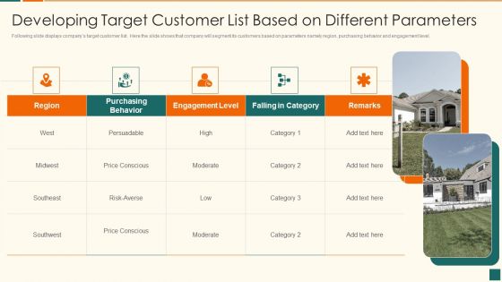 Developing Marketing Campaign For Real Estate Project Developing Target Customer Designs PDF Developing Marketing Campaign For Real Estate Project Developing Target Customer Designs PDF