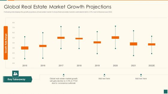 Developing Marketing Campaign For Real Estate Project Global Real Estate Market Growth Projections Information PDF