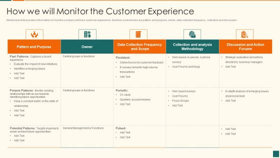 Developing Marketing Campaign For Real Estate Project How We Will Monitor The Customer Experience Portrait PDF Developing Marketing Campaign For Real Estate Project How We Will Monitor The Customer Experience Portrait PDF
