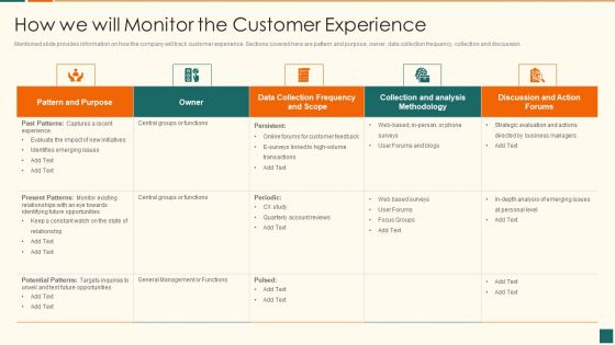 Developing Marketing Campaign For Real Estate Project How We Will Monitor The Customer Experience Portrait PDF