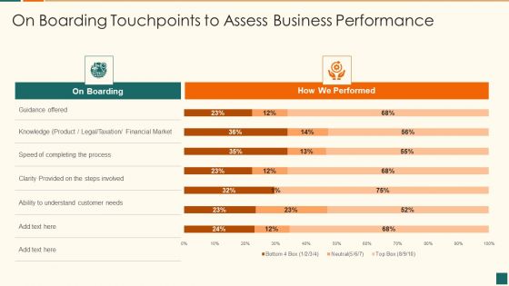 Developing Marketing Campaign For Real Estate Project On Boarding Touchpoints To Assess Background PDF