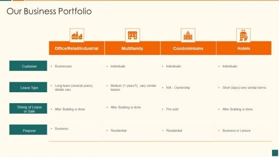 Developing Marketing Campaign For Real Estate Project Our Business Portfolio Information PDF Developing Marketing Campaign For Real Estate Project Our Business Portfolio Information PDF