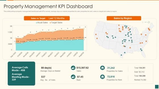 Developing Marketing Campaign For Real Estate Project Property Management Kpi Dashboard Formats PDF