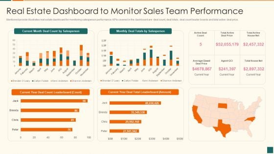 Developing Marketing Campaign For Real Estate Project Real Estate Dashboard To Monitor Demonstration PDF