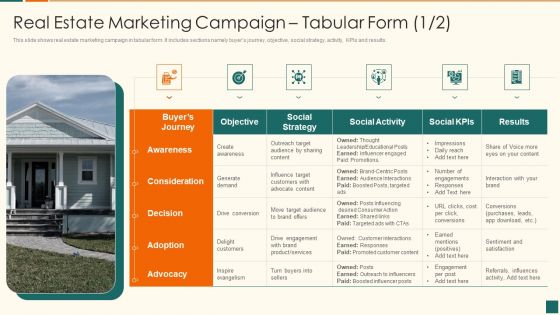 Developing Marketing Campaign For Real Estate Project Real Estate Marketing Campaign Tabular Designs PDF