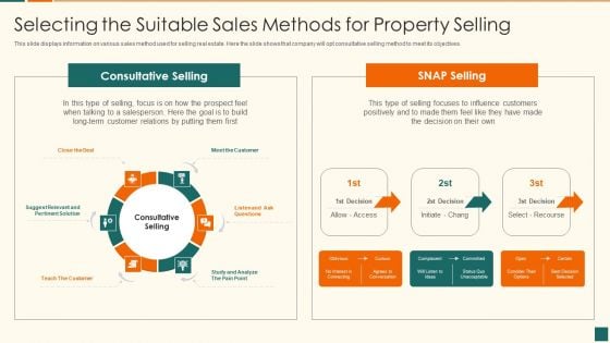 Developing Marketing Campaign For Real Estate Project Selecting The Suitable Sales Methods Topics PDF Developing Marketing Campaign For Real Estate Project Selecting The Suitable Sales Methods Topics PDF