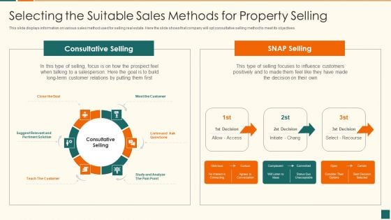 Developing Marketing Campaign For Real Estate Project Selecting The Suitable Sales Methods Topics PDF