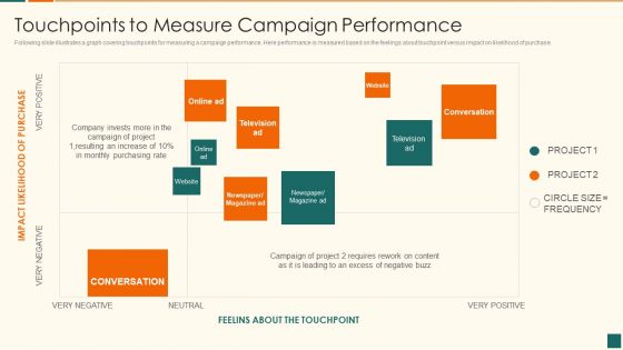 Developing Marketing Campaign For Real Estate Project Touchpoints To Measure Graphics PDF