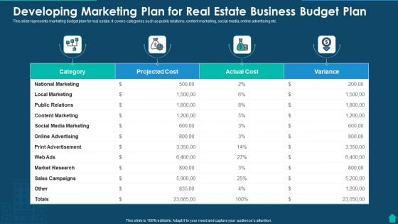 Developing Marketing Plan For Real Estate Business Budget Plan Structure PDF