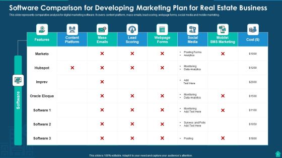 Developing Marketing Plan For Real Estate Business Ppt PowerPoint Presentation Complete Deck With Slides Slide05