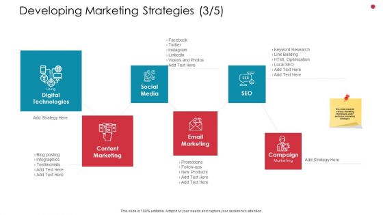 Developing Marketing Strategies Content Business Analysis Method Ppt Professional Designs PDF