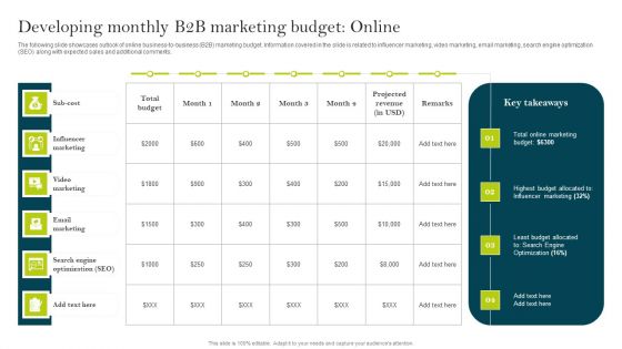 Developing Monthly B2B Marketing Budget Online Ppt PowerPoint Presentation Diagram Templates PDF