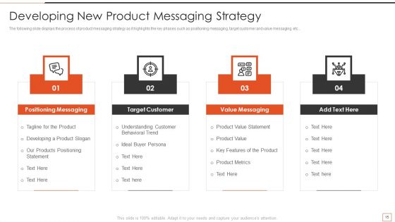 Developing New Product Messaging Canvas And Determining Its USP Ppt PowerPoint Presentation Complete Deck With Slides