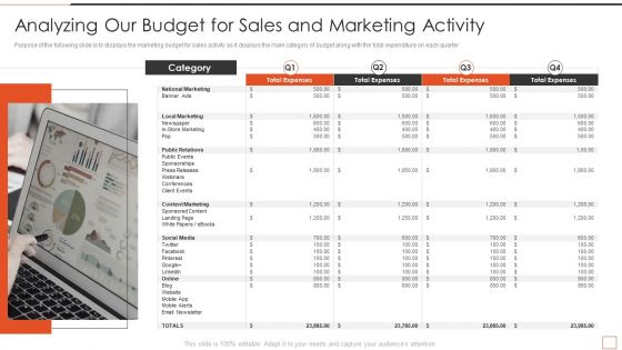 Developing New Product Messaging Canvas Determining Its USP Analyzing Our Budget For Sales Download PDF Developing New Product Messaging Canvas Determining Its USP Analyzing Our Budget For Sales Download PDF