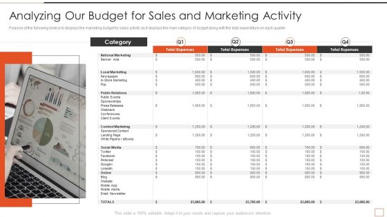 Developing New Product Messaging Canvas Determining Its USP Analyzing Our Budget For Sales Download PDF