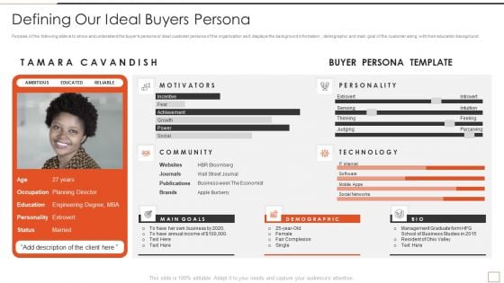 Developing New Product Messaging Canvas Determining Its USP Defining Our Ideal Buyers Persona Infographics PDF