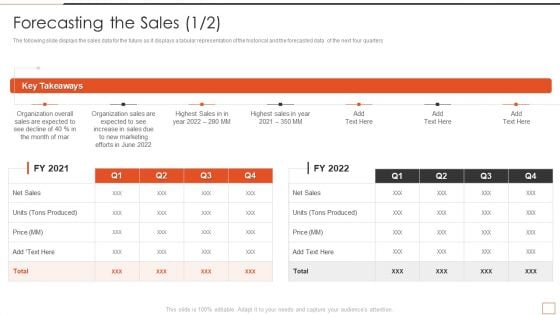 Developing New Product Messaging Canvas Determining Its USP Forecasting The Sales Price Graphics PDF