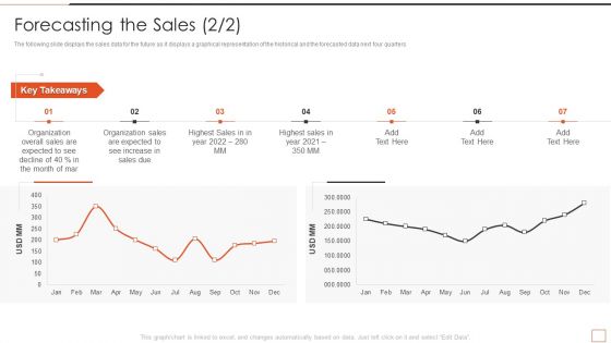 Developing New Product Messaging Canvas Determining Its USP Forecasting The Sales Slides PDF