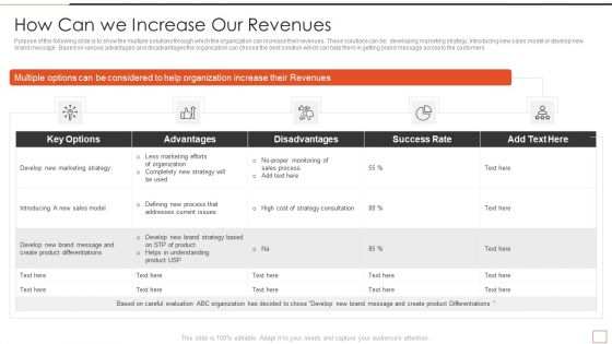 Developing New Product Messaging Canvas Determining Its USP How Can We Increase Our Revenues Graphics PDF Developing New Product Messaging Canvas Determining Its USP How Can We Increase Our Revenues Graphics PDF