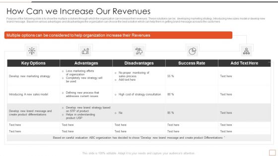 Developing New Product Messaging Canvas Determining Its USP How Can We Increase Our Revenues Graphics PDF