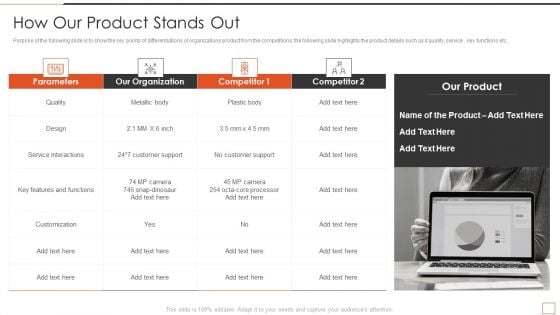 Developing New Product Messaging Canvas Determining Its USP How Our Product Stands Out Inspiration PDF