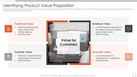 Developing New Product Messaging Canvas Determining Its USP Identifying Product Value Proposition Icons PDF