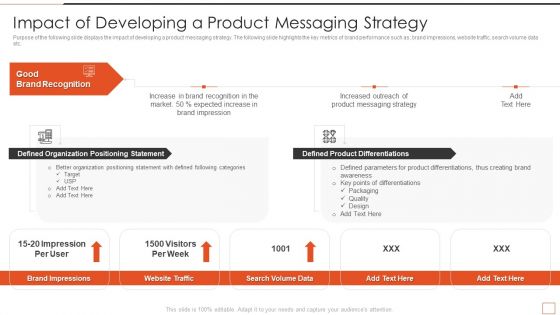 Developing New Product Messaging Canvas Determining Its USP Impact Of Developing A Product Elements PDF