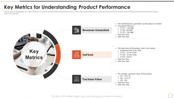 Developing New Product Messaging Canvas Determining Its USP Key Metrics For Understanding Product Brochure PDF