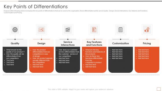 Developing New Product Messaging Canvas Determining Its USP Key Points Of Differentiations Icons PDF