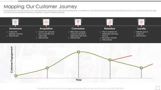 Developing New Product Messaging Canvas Determining Its USP Mapping Our Customer Journey Inspiration PDF