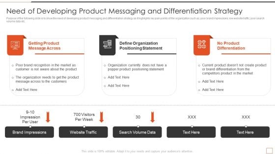 Developing New Product Messaging Canvas Determining Its USP Need Of Developing Product Messaging Microsoft PDF