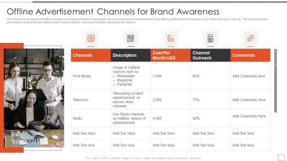 Developing New Product Messaging Canvas Determining Its USP Offline Advertisement Channels For Brand Brochure PDF