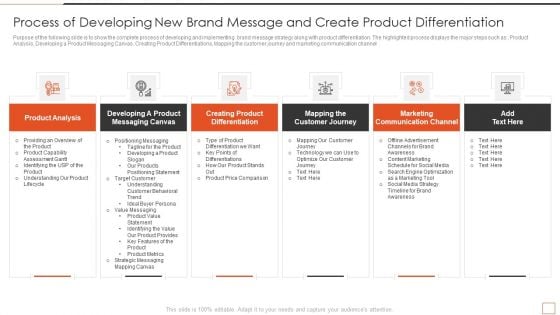 Developing New Product Messaging Canvas Determining Its USP Process Of Developing New Brand Message Ideas PDF