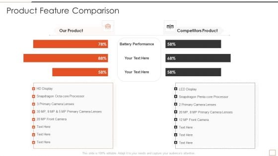 Developing New Product Messaging Canvas Determining Its USP Product Feature Comparison Mockup PDF