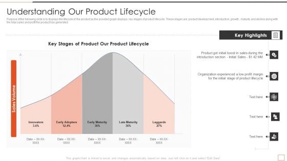 Developing New Product Messaging Canvas Determining Its USP Understanding Our Product Lifecycle Background PDF