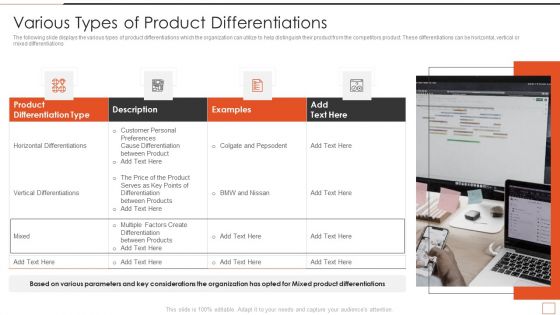 Developing New Product Messaging Canvas Determining Its USP Various Types Of Product Differentiations Slides PDF