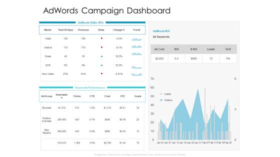 Developing New Sales And Marketing Strategic Approach Adwords Campaign Dashboard Ppt PowerPoint Presentation Outline Influencers PDF Developing New Sales And Marketing Strategic Approach Adwords Campaign Dashboard Ppt PowerPoint Presentation Outline Influencers PDF