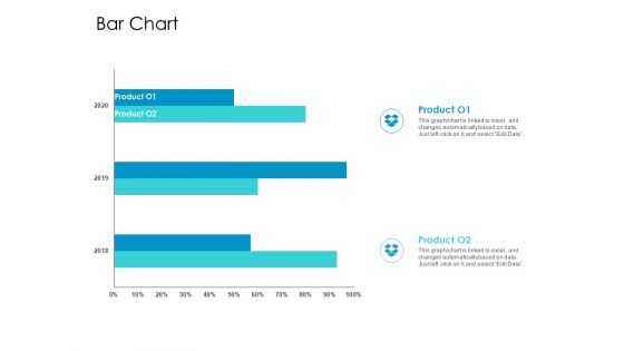 Developing New Sales And Marketing Strategic Approach Bar Chart Ppt PowerPoint Presentation Show Samples PDF