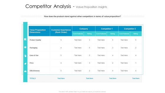 Developing New Sales And Marketing Strategic Approach Competitor Analysis And Value Proposition Insights Pictures