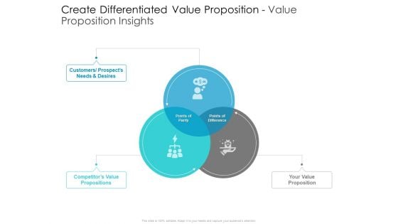 Developing New Sales And Marketing Strategic Approach Create Differentiated Value Proposition And Value Proposition Insights Structure