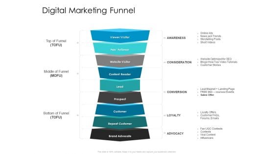 Developing New Sales And Marketing Strategic Approach Digital Marketing Funnel Ppt PowerPoint Presentation Outline Files PDF