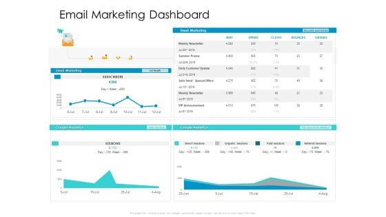 Developing New Sales And Marketing Strategic Approach Email Marketing Dashboard Summary Developing New Sales And Marketing Strategic Approach Email Marketing Dashboard Summary
