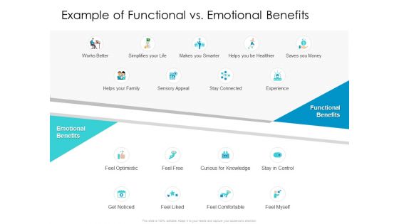 Developing New Sales And Marketing Strategic Approach Example Of Functional Vs Emotional Benefits Professional Developing New Sales And Marketing Strategic Approach Example Of Functional Vs Emotional Benefits Professional