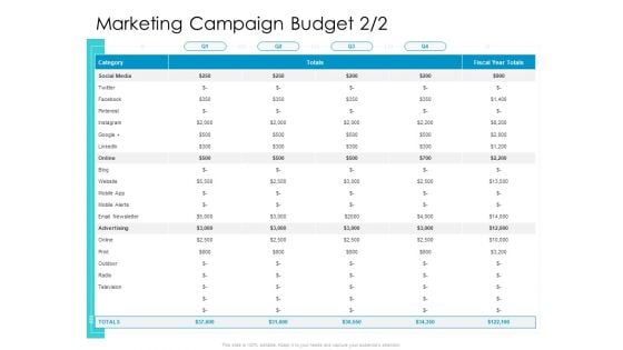 Developing New Sales And Marketing Strategic Approach Marketing Campaign Budget Online Ppt PowerPoint Presentation Summary Deck PDF Developing New Sales And Marketing Strategic Approach Marketing Campaign Budget Online Ppt PowerPoint Presentation Summary Deck PDF