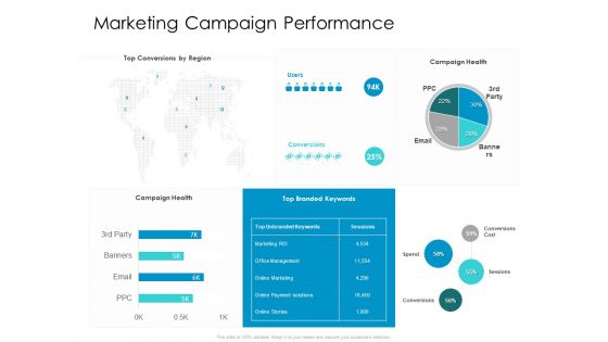 Developing New Sales And Marketing Strategic Approach Marketing Campaign Performance Ppt PowerPoint Presentation Professional Mockup PDF Developing New Sales And Marketing Strategic Approach Marketing Campaign Performance Ppt PowerPoint Presentation Professional Mockup PDF