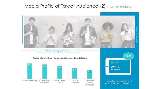 Developing New Sales And Marketing Strategic Approach Media Profile Of Target Audience 2 And Customer Insights Professional