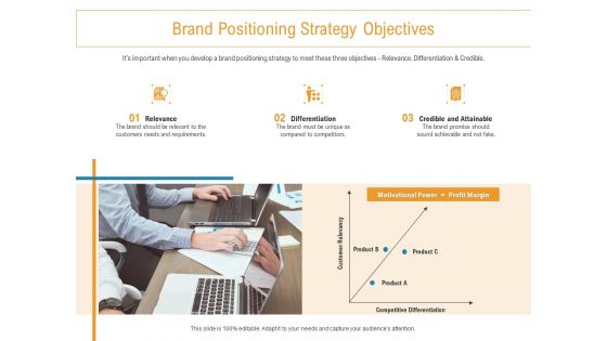 Developing New Trade Name Idea Brand Positioning Strategy Objectives Ppt Icon Brochure PDF
