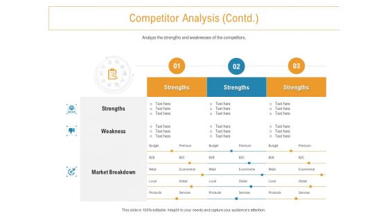 Developing New Trade Name Idea Competitor Analysis Contd Market Ppt File Pictures PDF